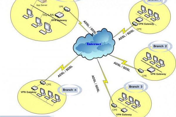 Кракен kr2connect co